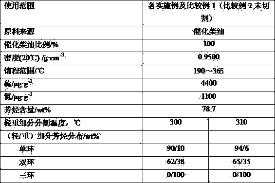 Processing method of catalytic diesel