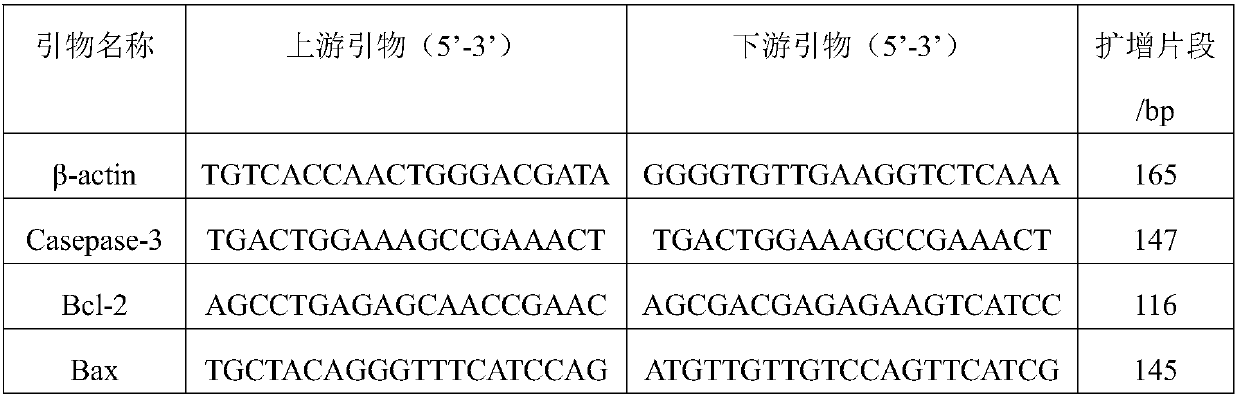 Application of eriodictyol in preparation of medicine for treating AD (alzheimer's disease)