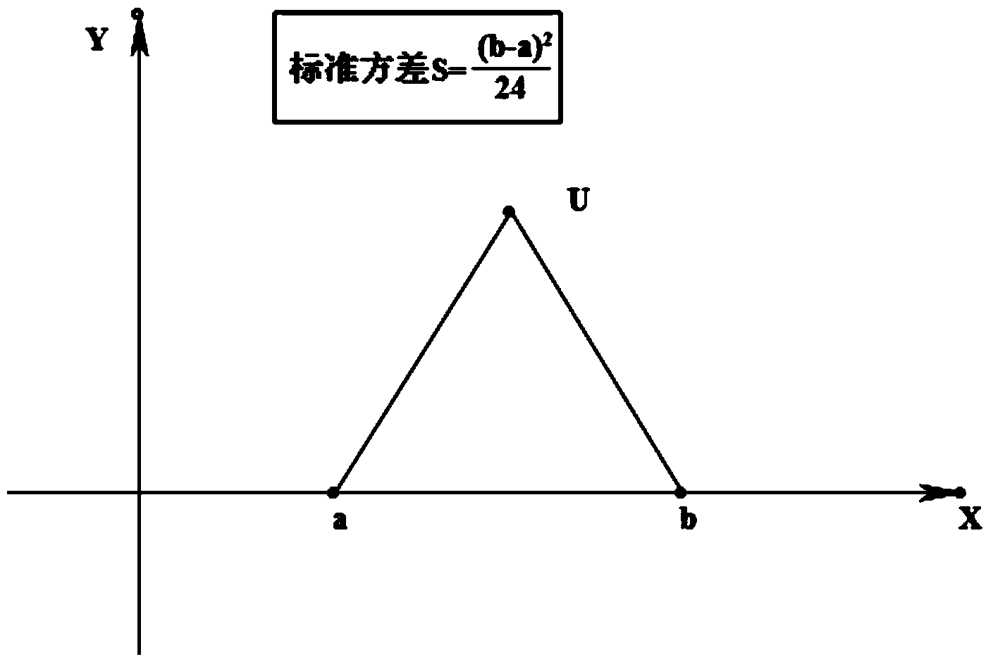 Non-deforming three-dimensional image parallax quick adjusting method