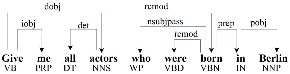 Method and apparatus for analyzing question based on knowledge base