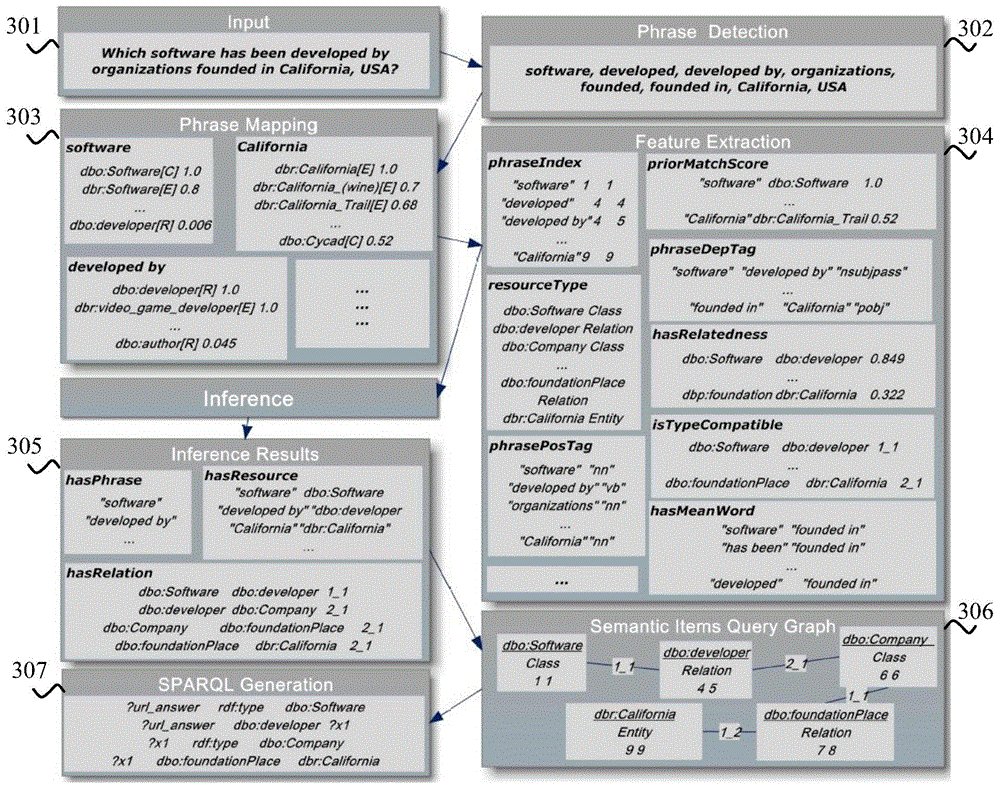 Method and apparatus for analyzing question based on knowledge base