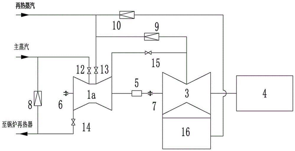 Turbine with deep peak regulation function and thermodynamic system