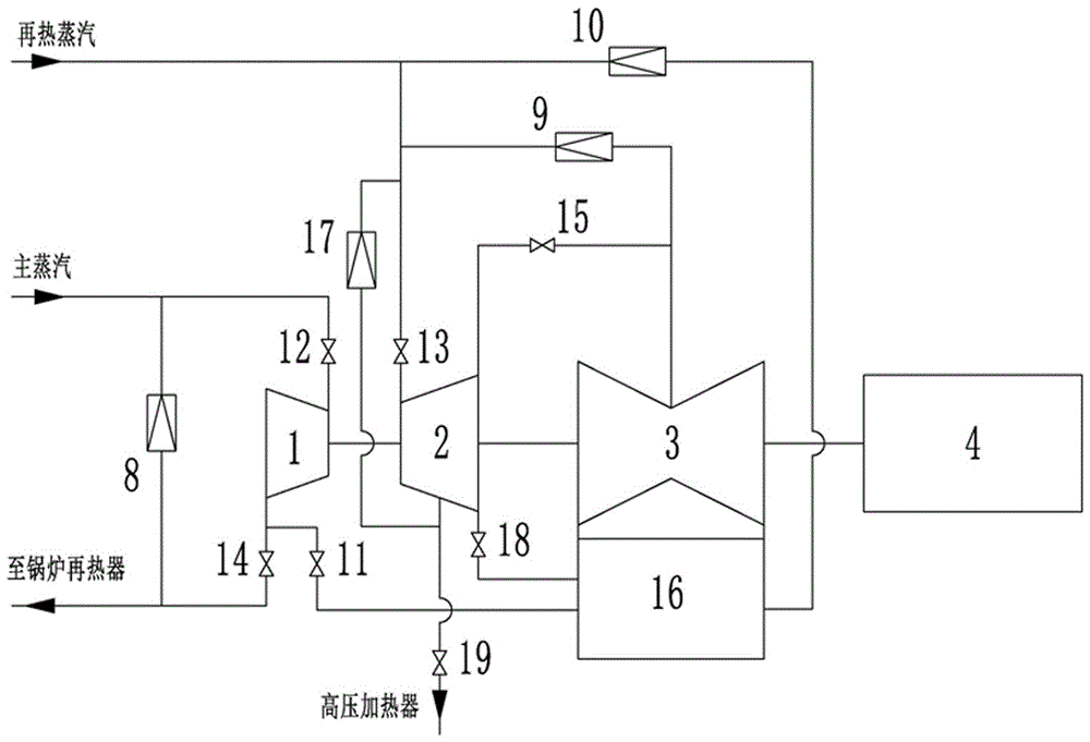 Turbine with deep peak regulation function and thermodynamic system