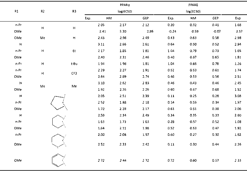 Drug screening method