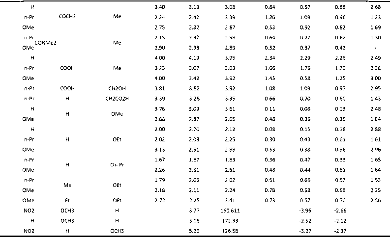 Drug screening method