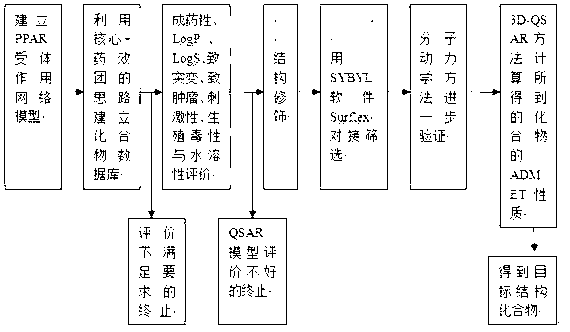 Drug screening method