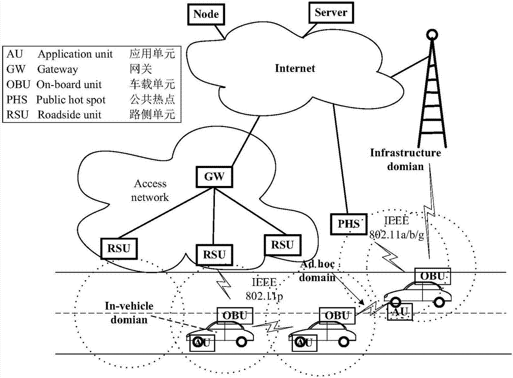 Onboard self-organized network efficient and reliable routing method based on message aggregation