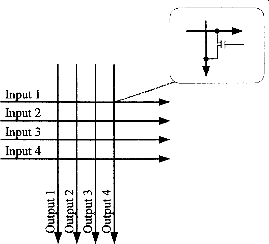 Method for dispatching variable length data packet queue in crossbar switching matrix