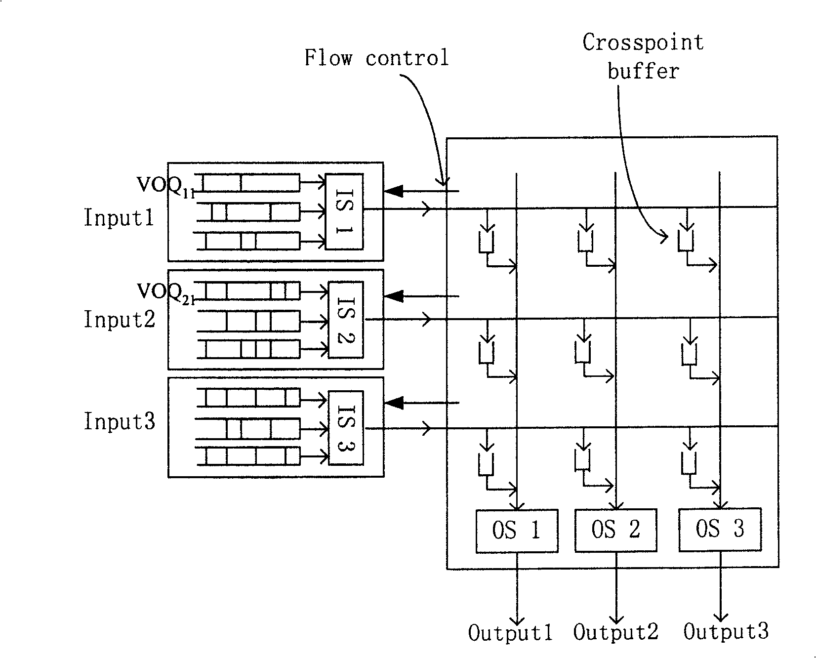 Method for dispatching variable length data packet queue in crossbar switching matrix