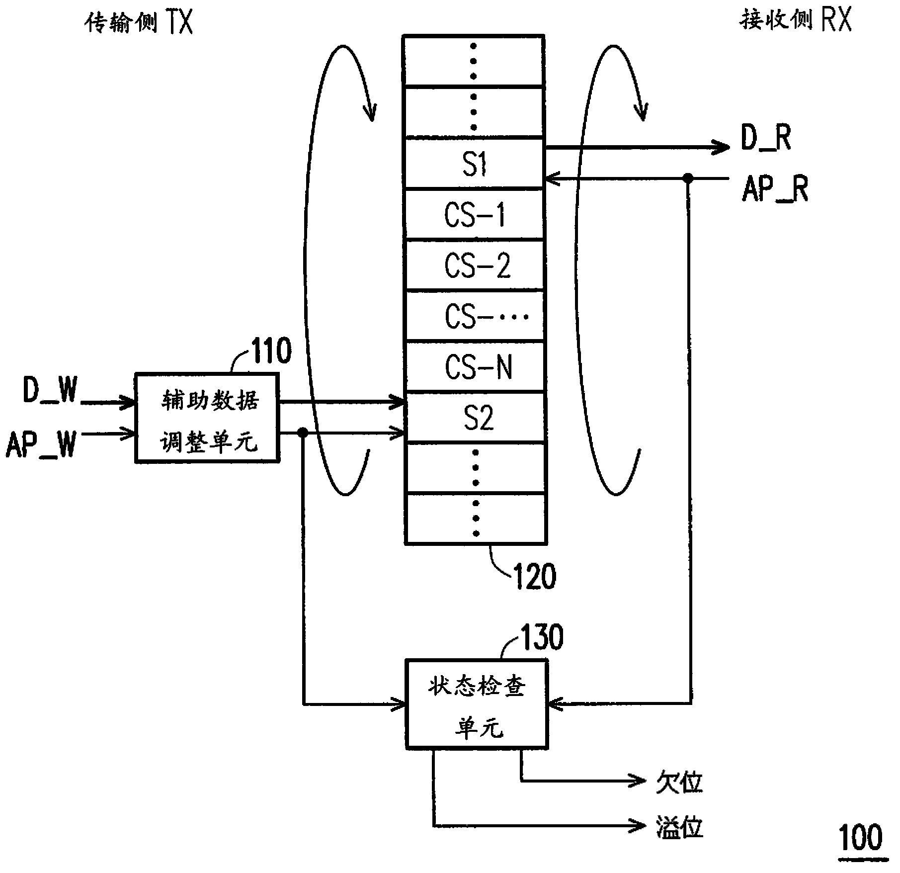 Elastic buffer module and elastic buffering method of transmission interface