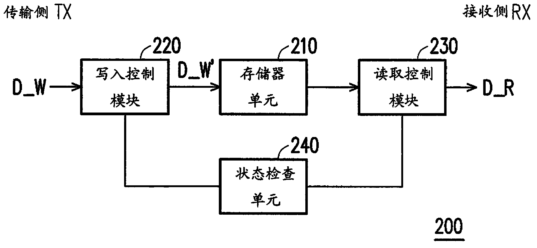 Elastic buffer module and elastic buffering method of transmission interface