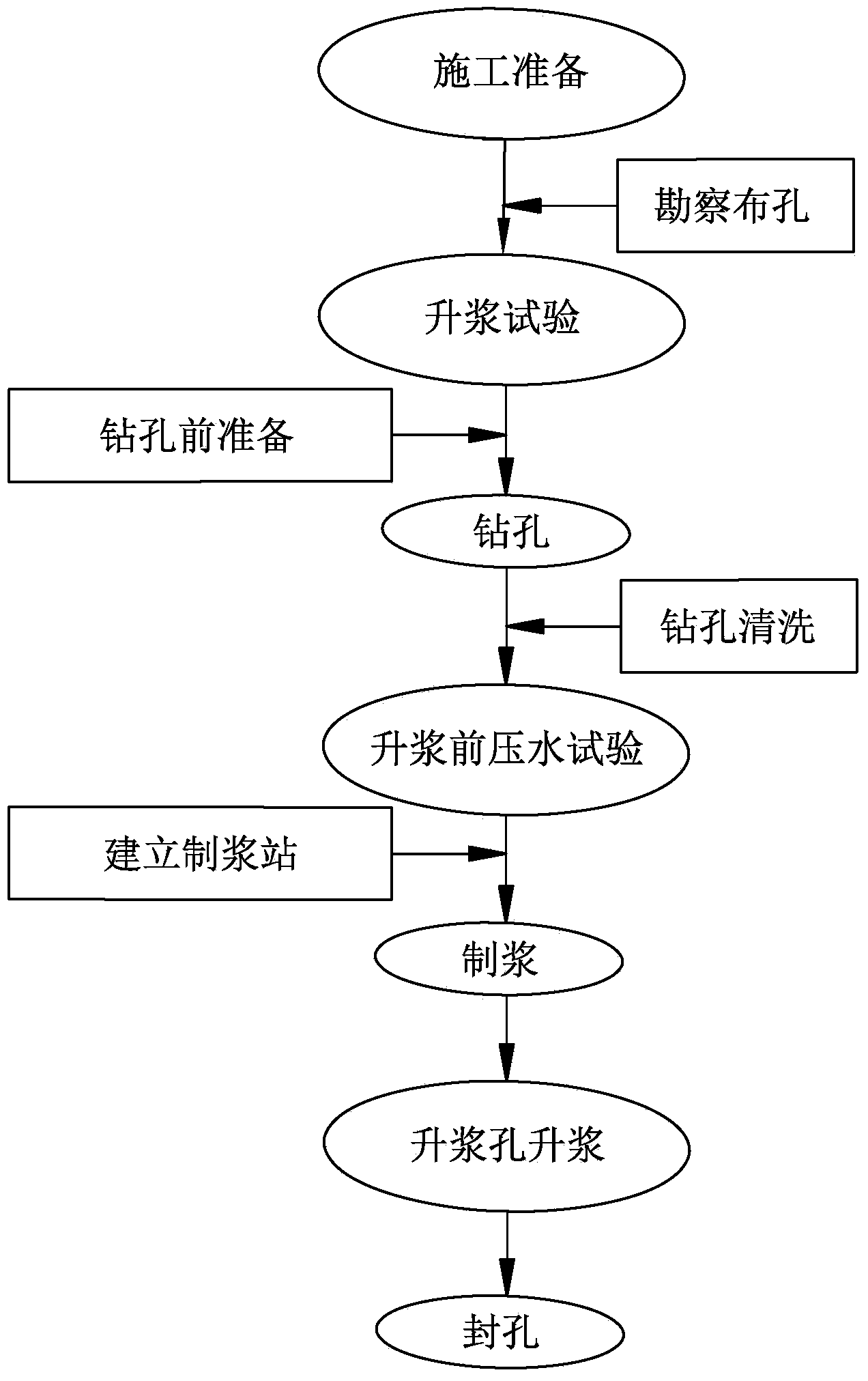 Drill hole prepacked aggregate concrete construction method