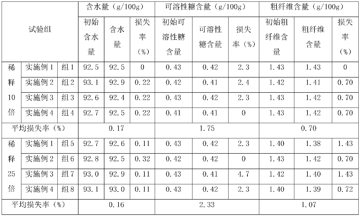 Fresh bamboo shoot fresh keeping agent and preparation method and application