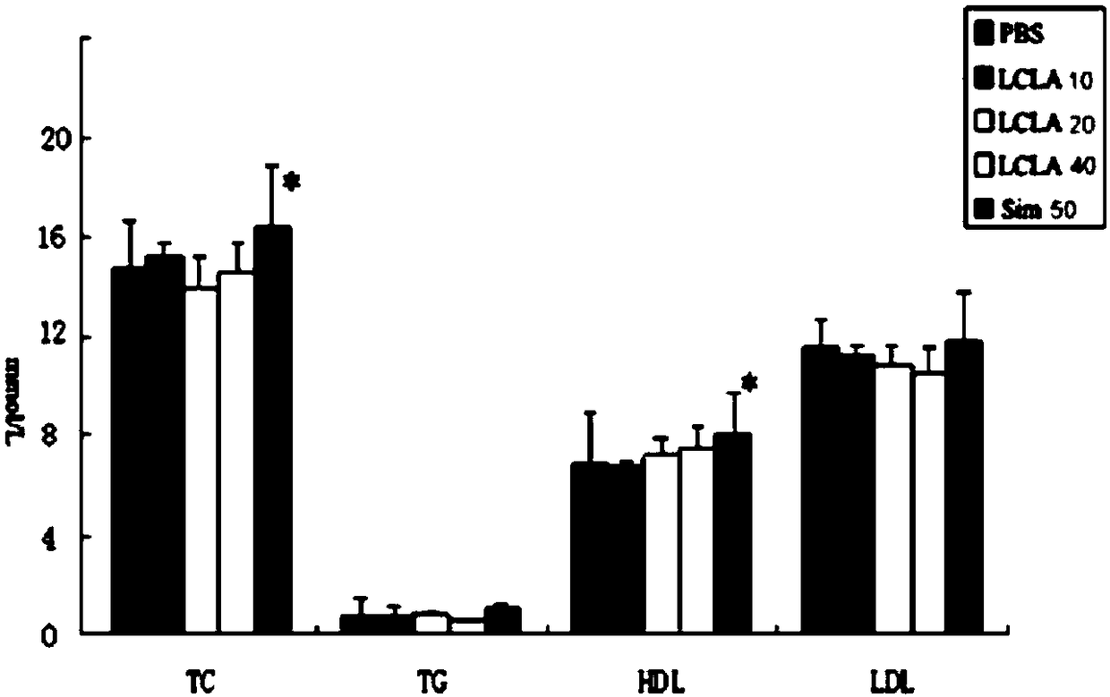 Application of lobelia alkaloids in the preparation of anti-angiogenic disease drugs