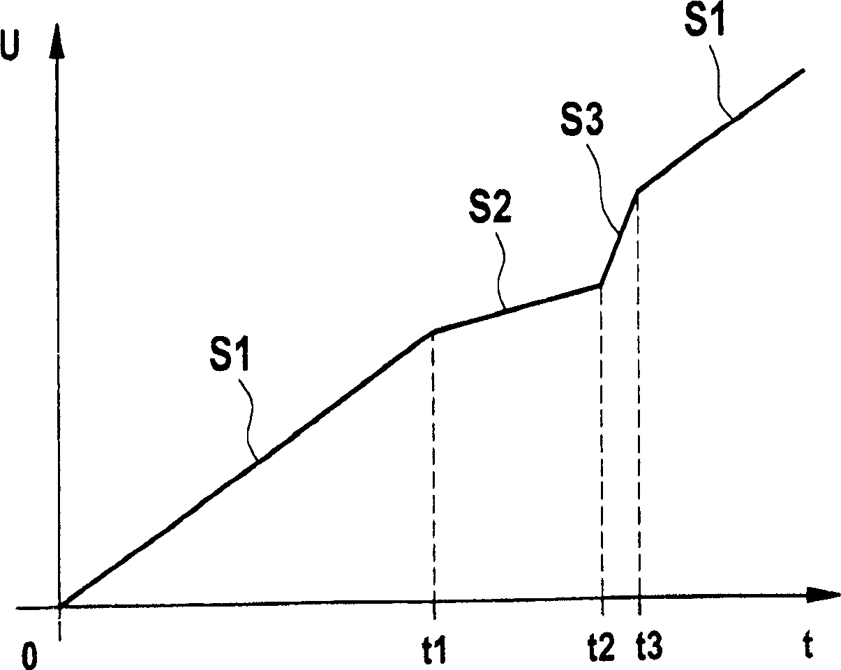 Method and arrangement for detecting the actuation of an operator-controlled element