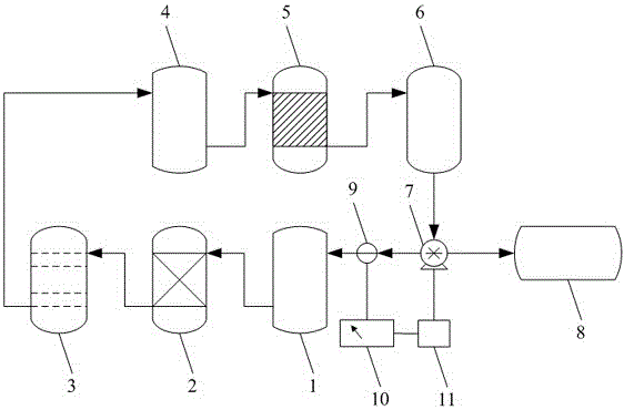 Circulating filtration treatment equipment for water