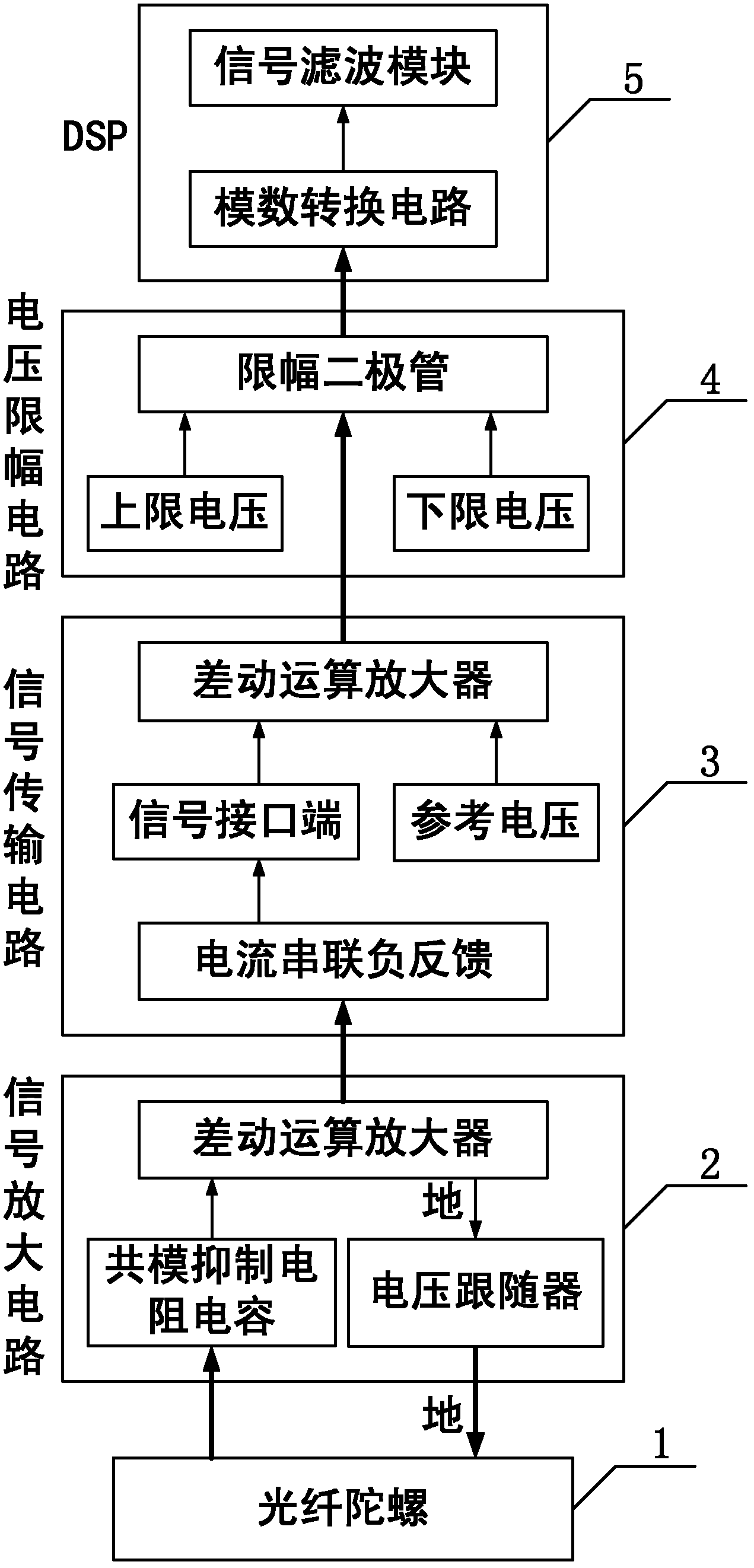 Gyro signal acquisition circuit and signal filtering system for three-axis inertially-stabilized platform