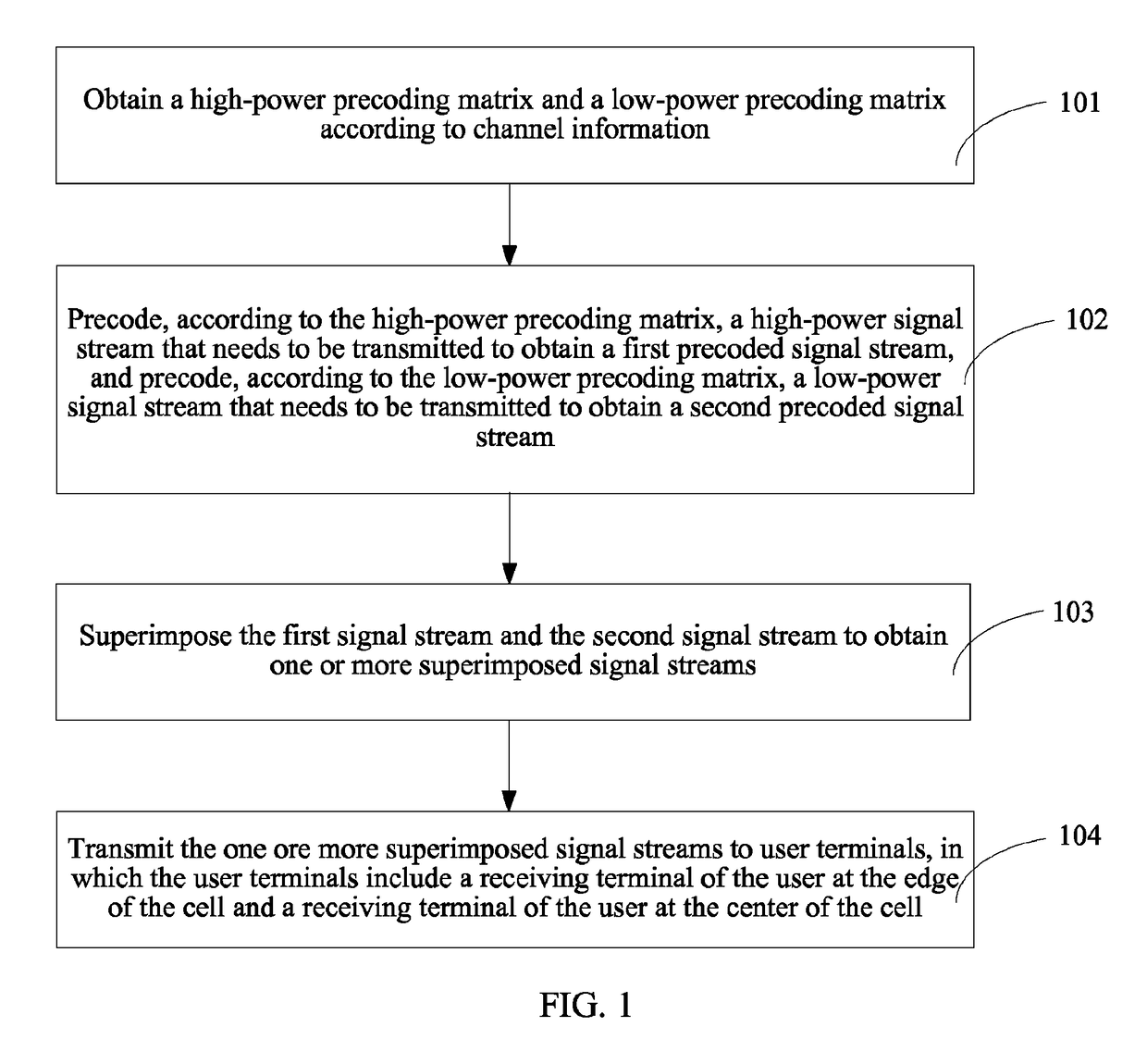 Method, apparatus, and system for signal transmission