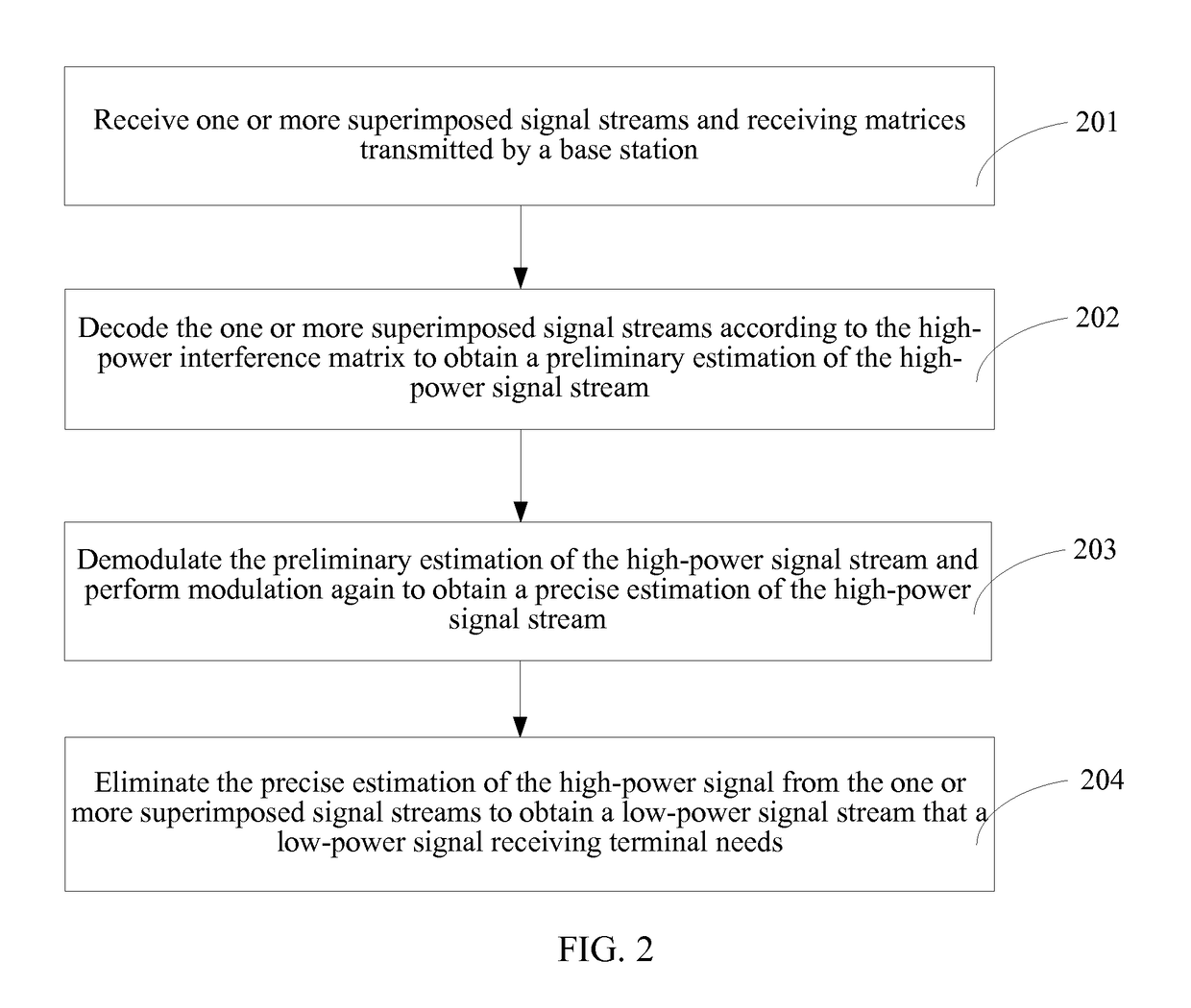 Method, apparatus, and system for signal transmission