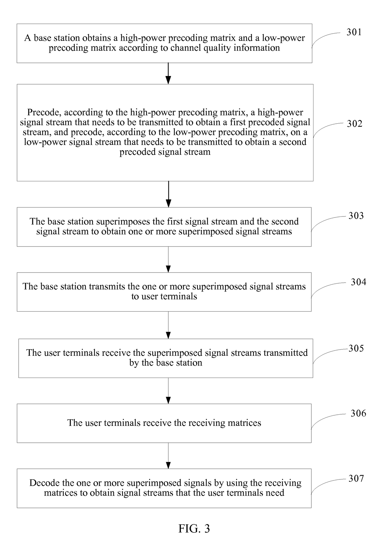 Method, apparatus, and system for signal transmission