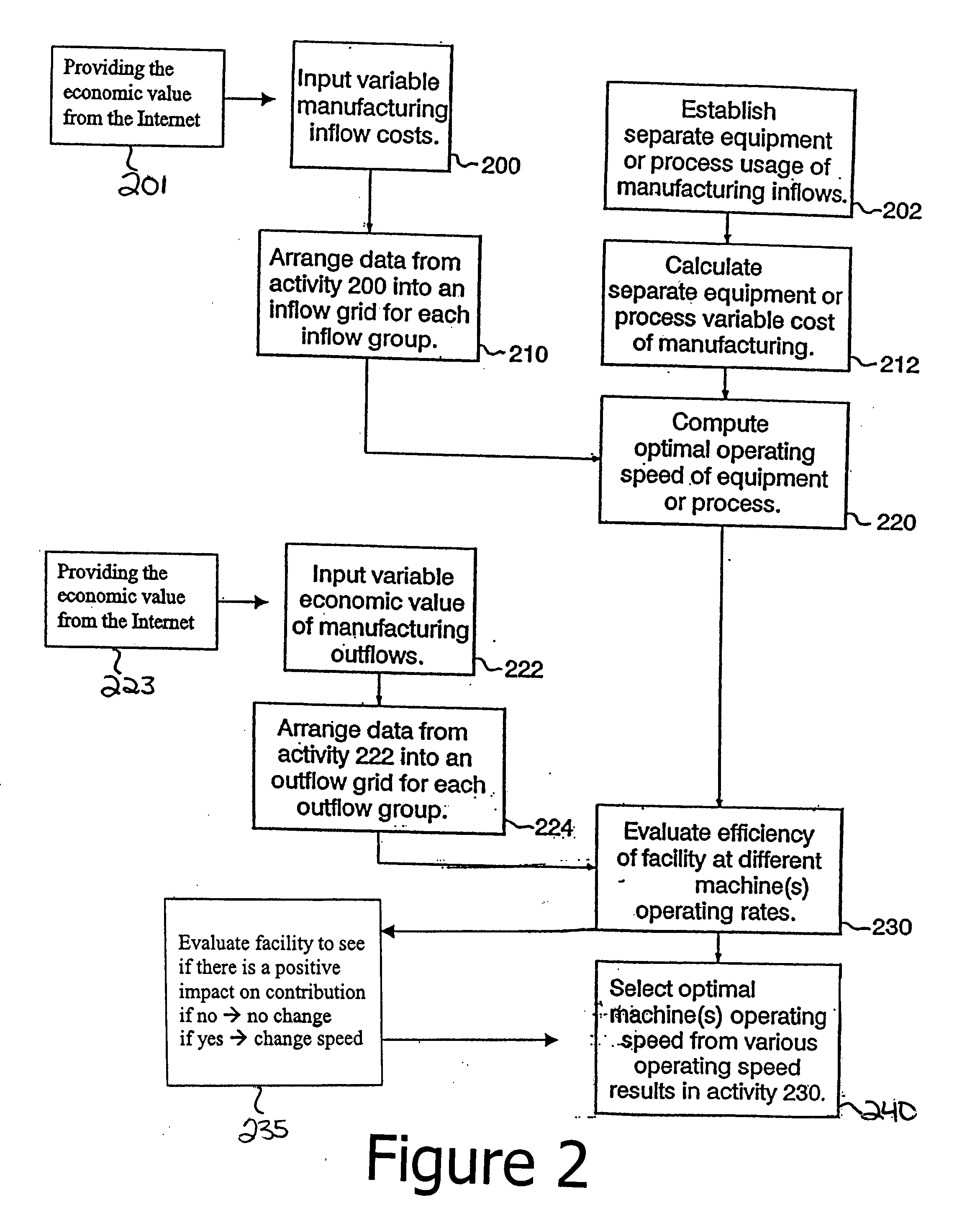 Method and apparatus for analyzing the variable operating rate of a manufacturing process