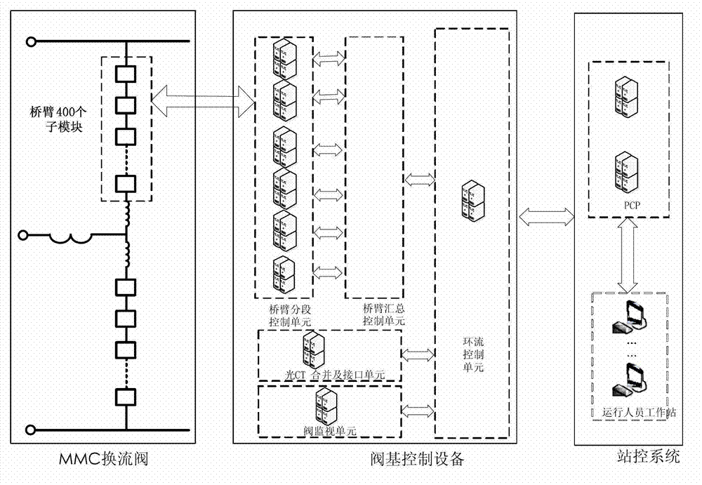 Timing sequence design method of dicycle information acquisition and processing execution in turns