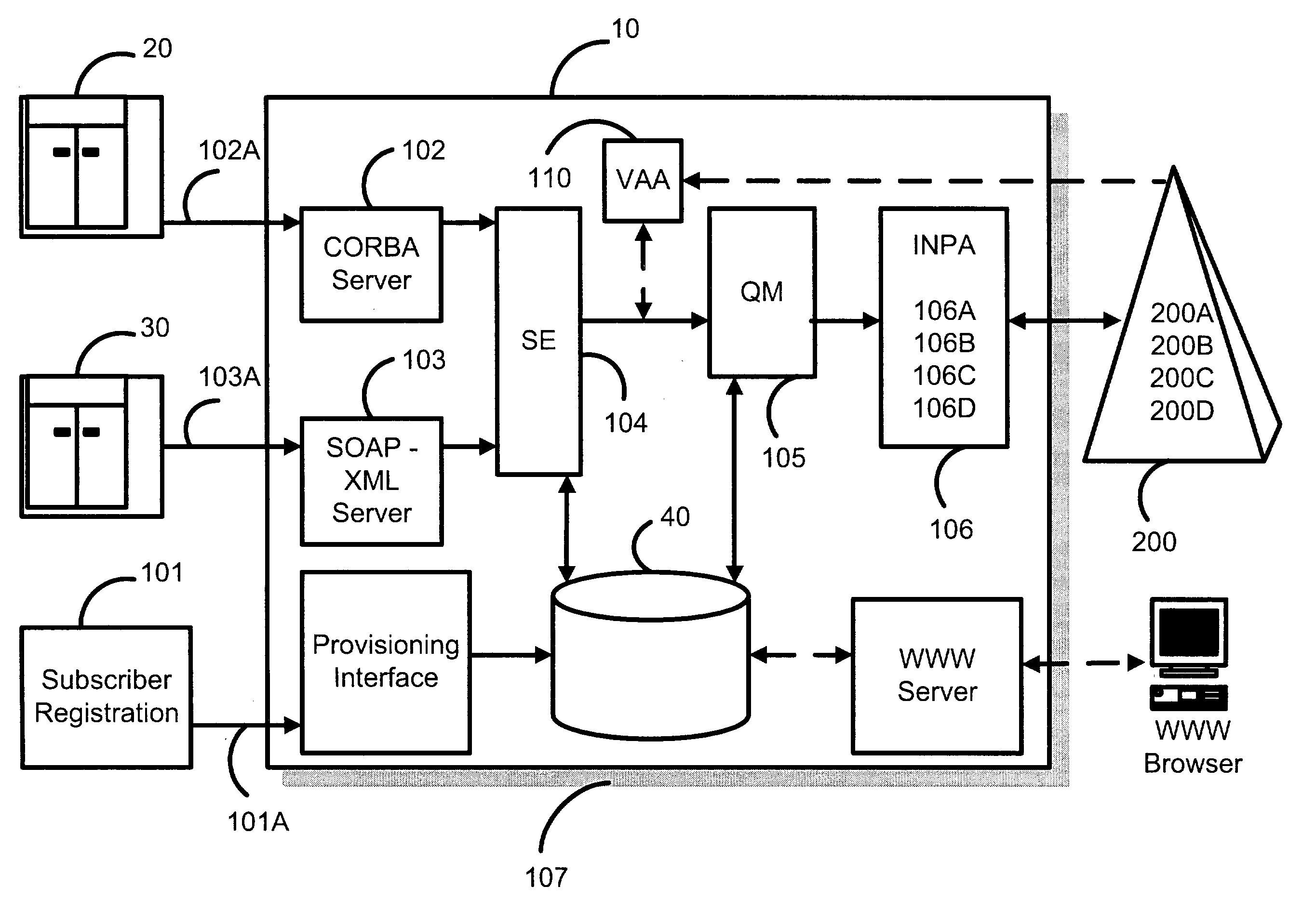 Method for implementing an Open Charging (OC) middleware platform and gateway system