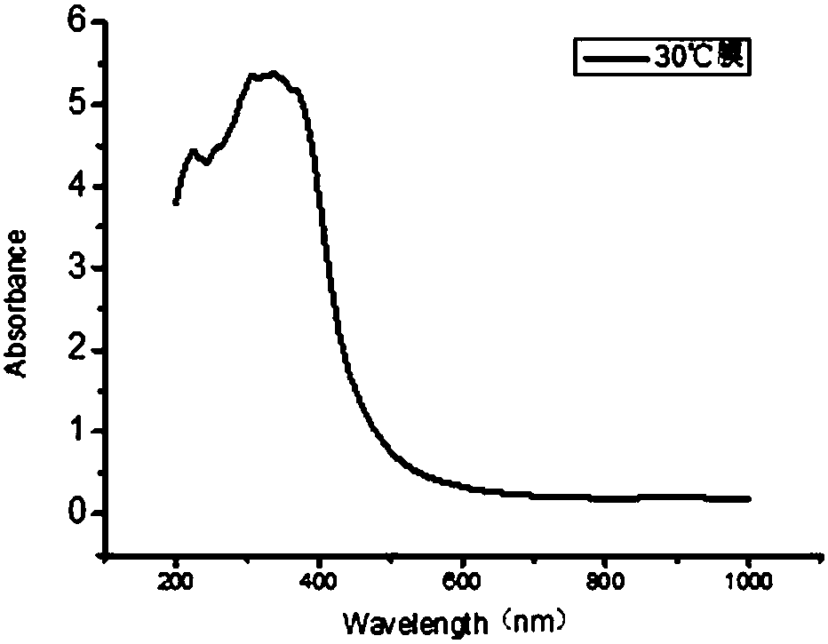 Multifunctional cellulose film and preparation method thereof