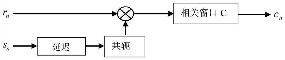 A fast synchronization tracking method and device for tdd-ofdm downlink