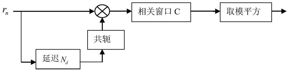 A fast synchronization tracking method and device for tdd-ofdm downlink