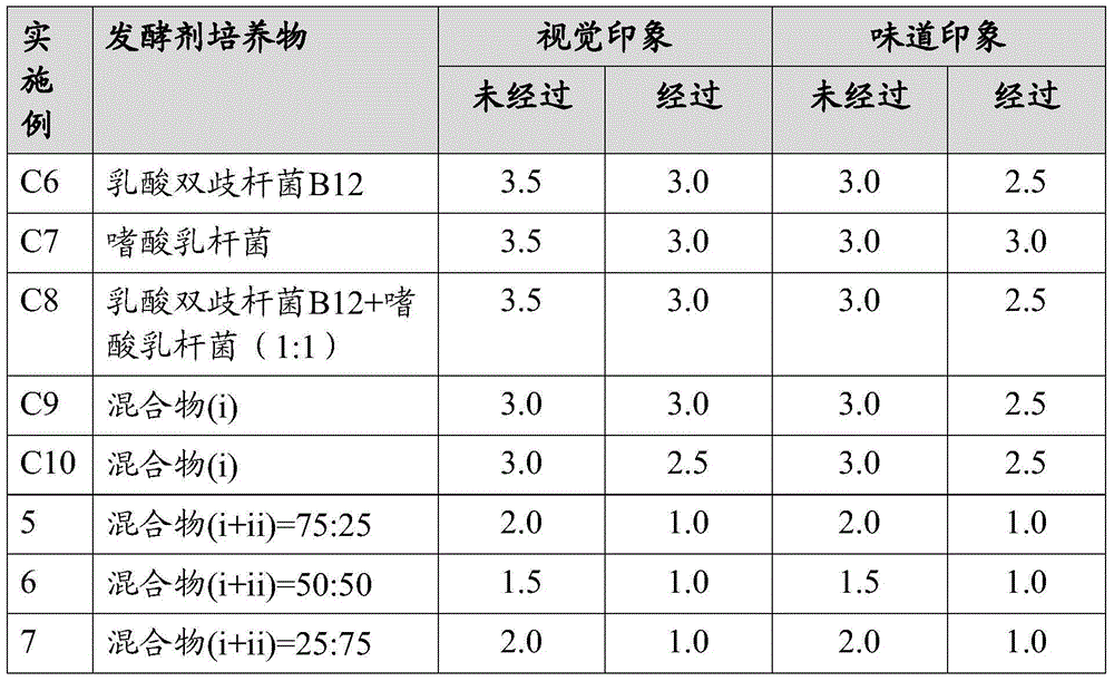 Quark base mix having enhanced taste properties