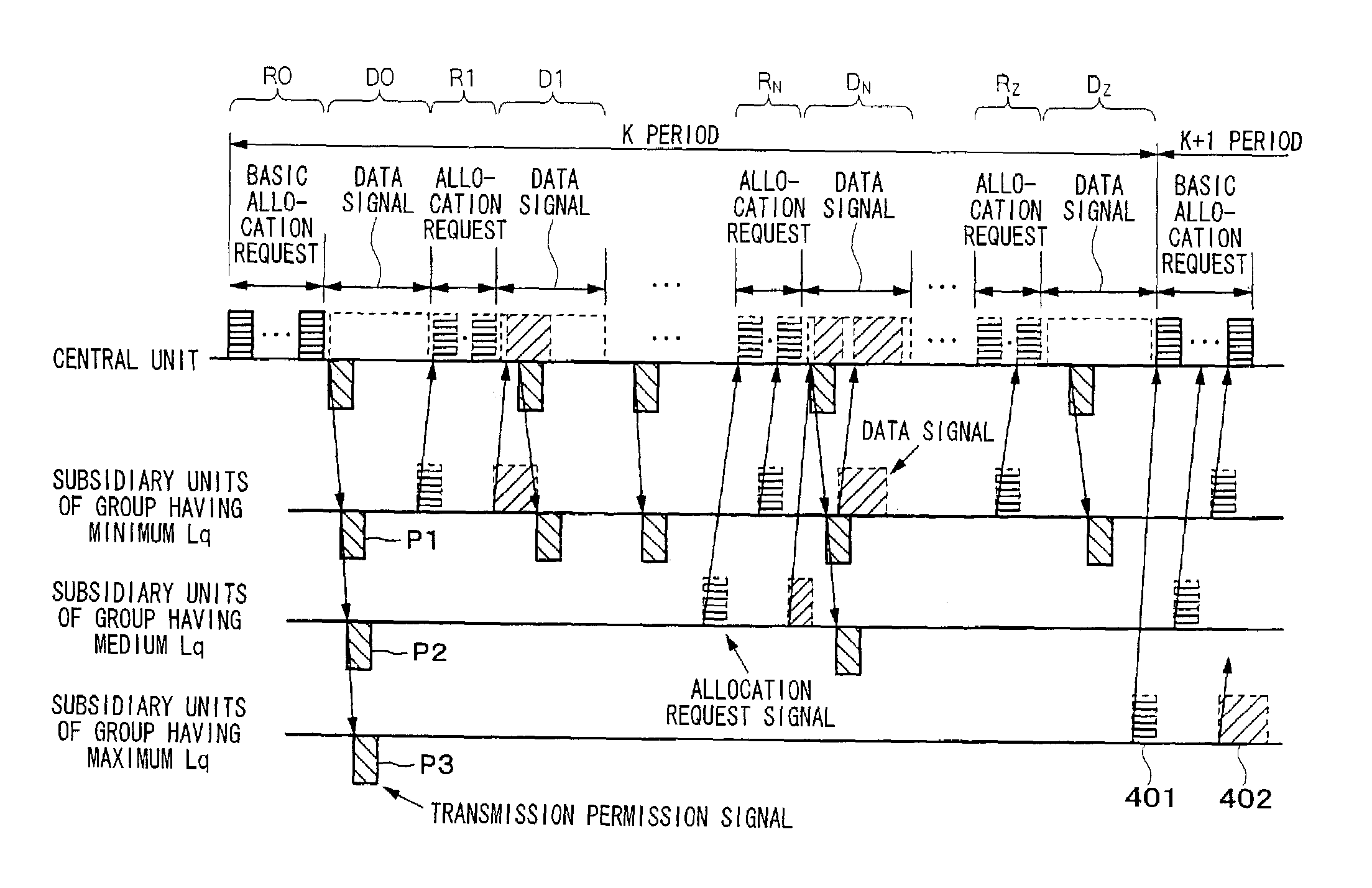 Bandwidth allocation method in point-to-multipoint communication system