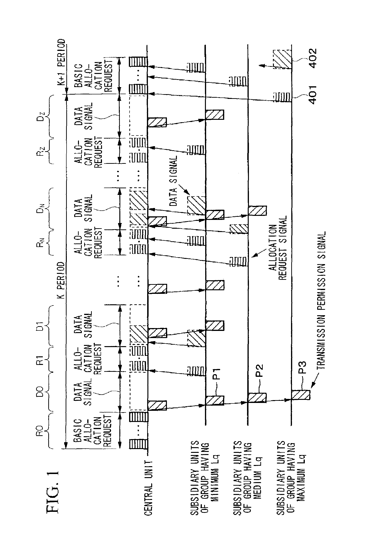 Bandwidth allocation method in point-to-multipoint communication system