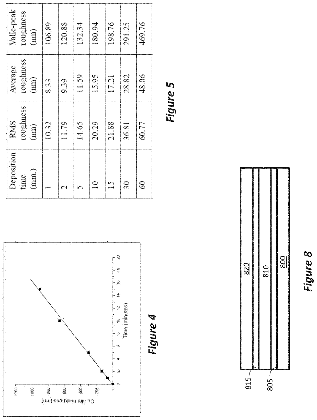 Reduced visibility conductive micro mesh touch sensor