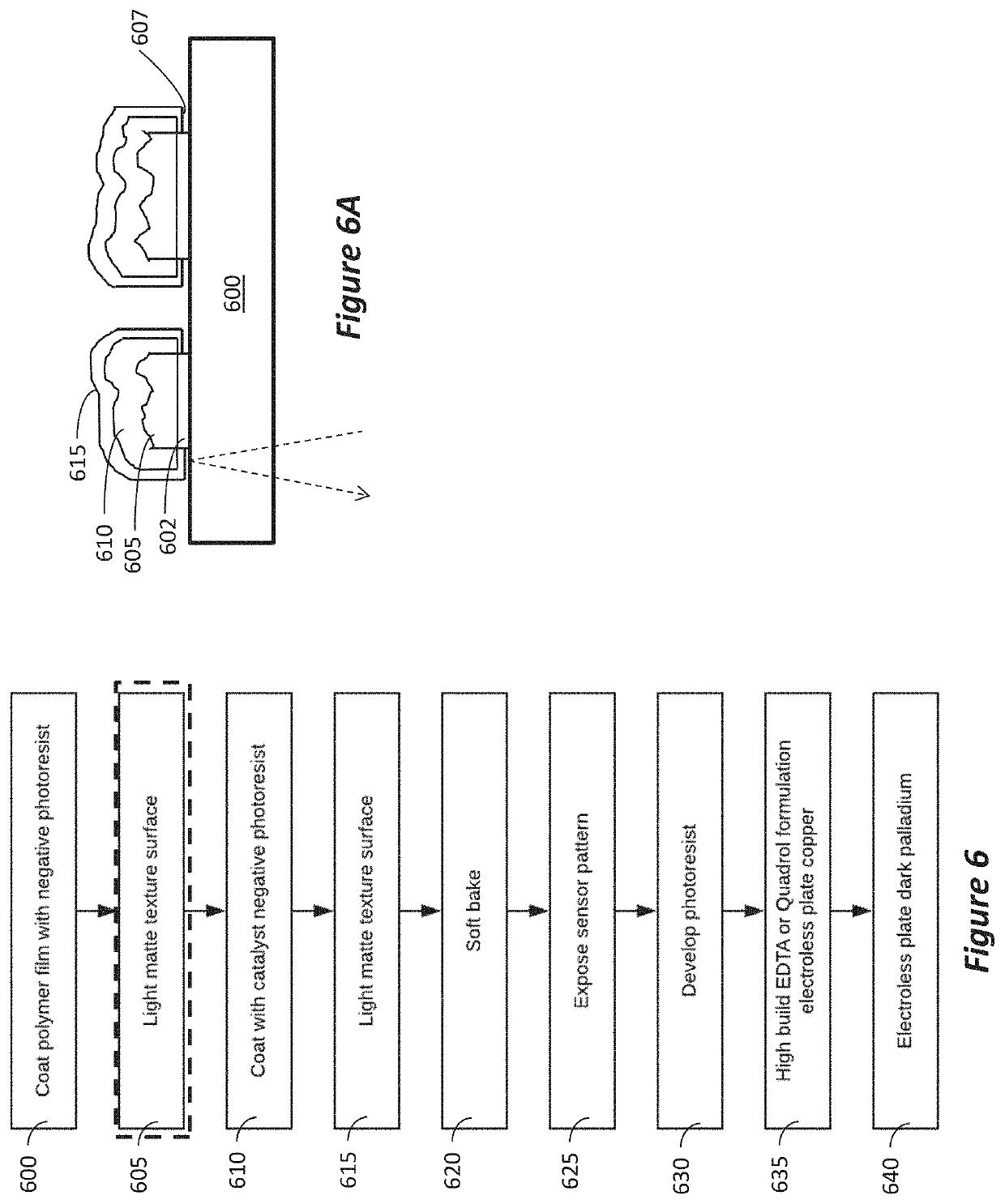 Reduced visibility conductive micro mesh touch sensor