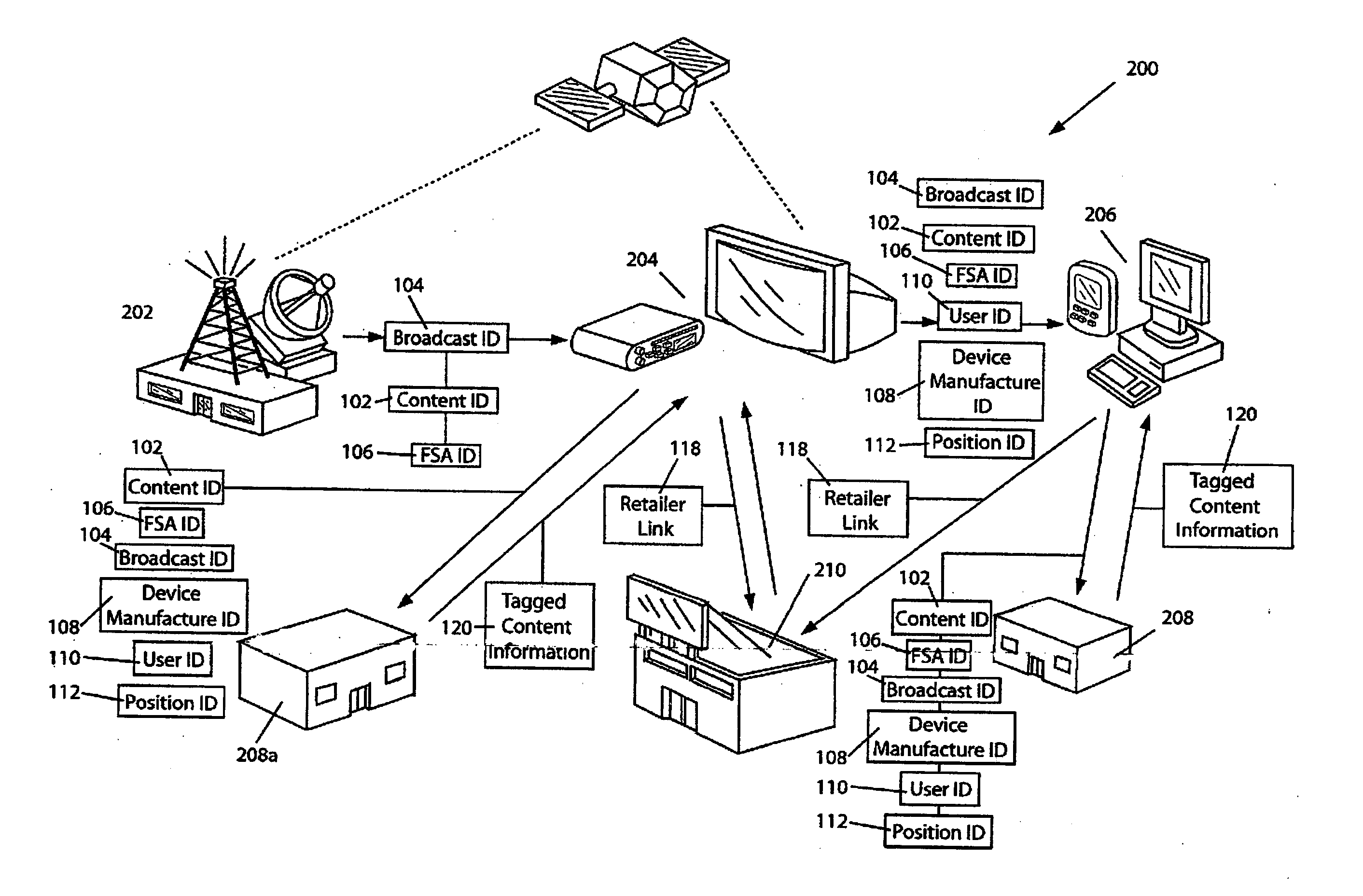 Method and system for enabling commerce from broadcast content