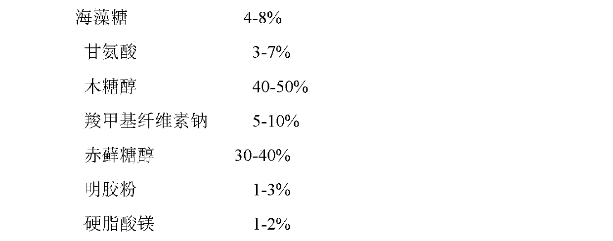 Red nocardia rubra cell wall skeleton buccal tablet and preparation method thereof