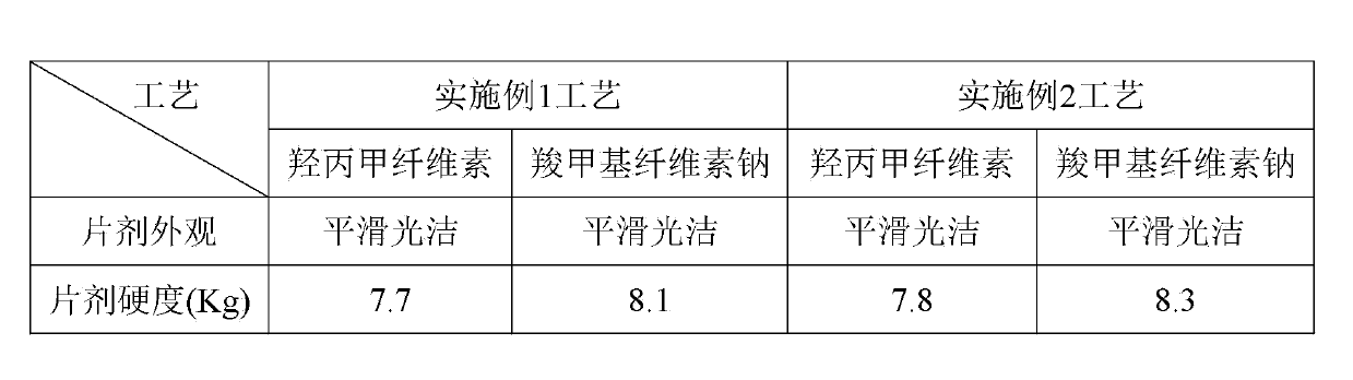 Red nocardia rubra cell wall skeleton buccal tablet and preparation method thereof