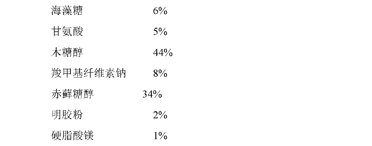 Red nocardia rubra cell wall skeleton buccal tablet and preparation method thereof