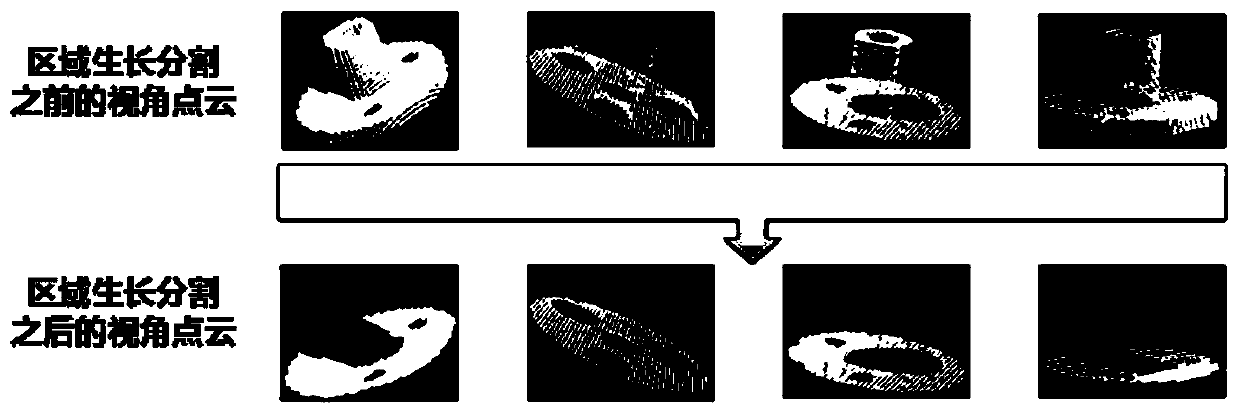 Three-dimensional object pose estimation method based on PVFH characteristics