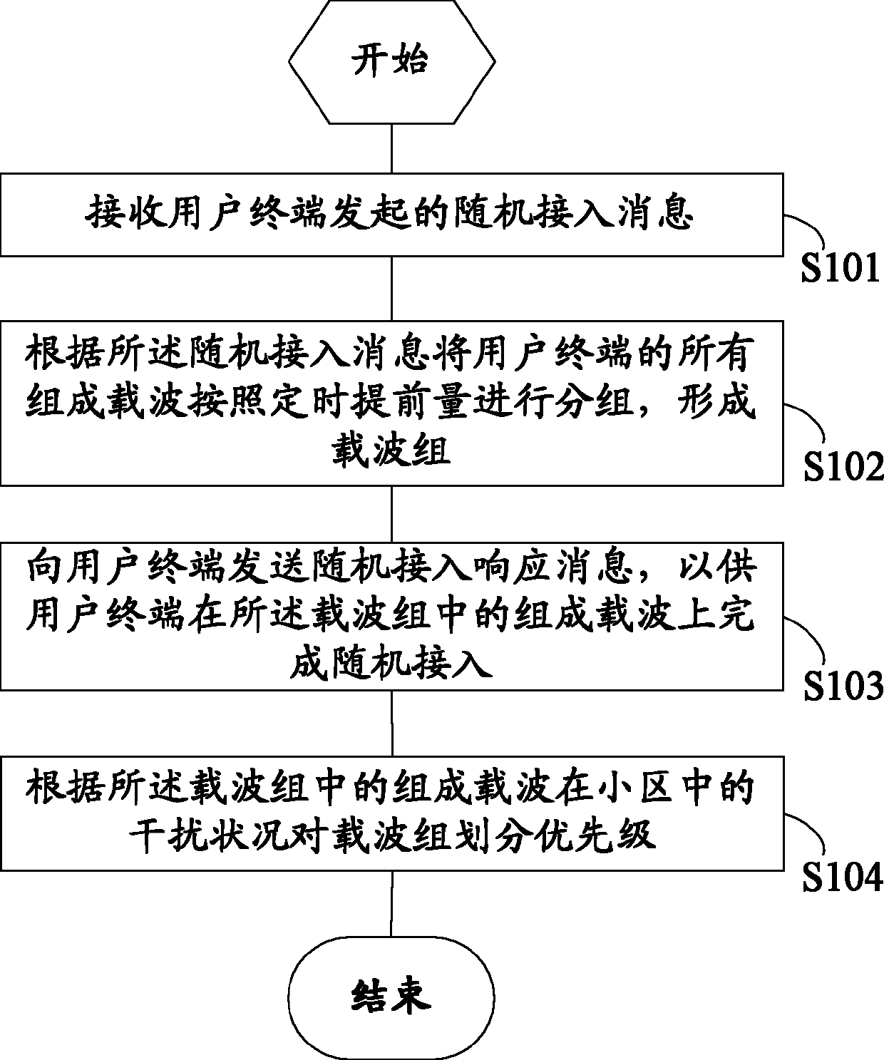 Method and system for random access to heterogeneous network