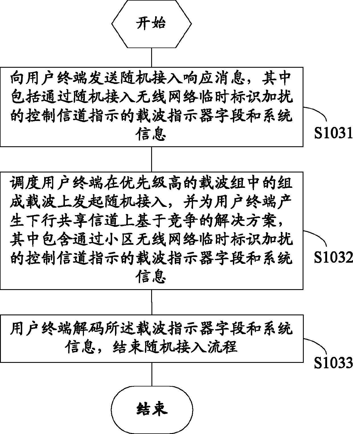 Method and system for random access to heterogeneous network