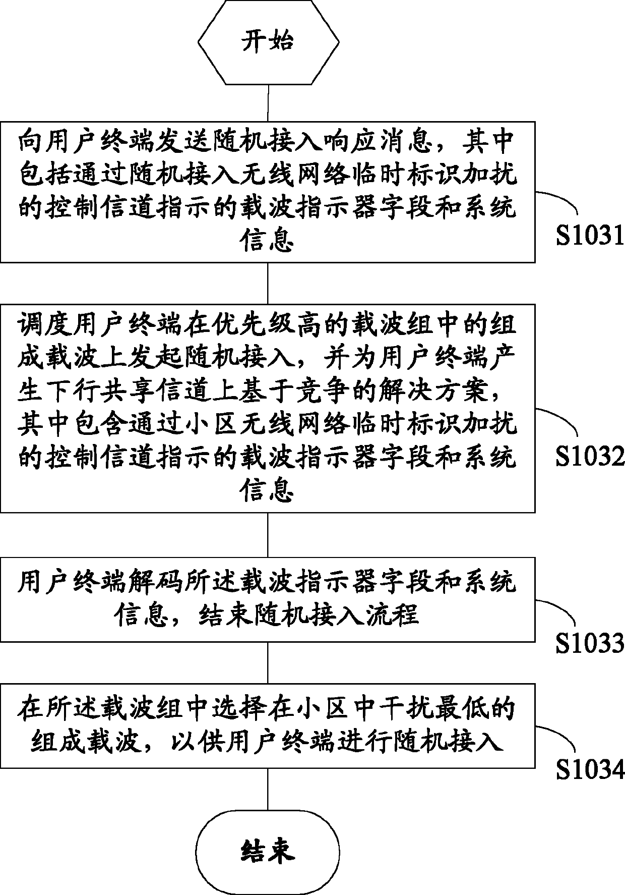 Method and system for random access to heterogeneous network