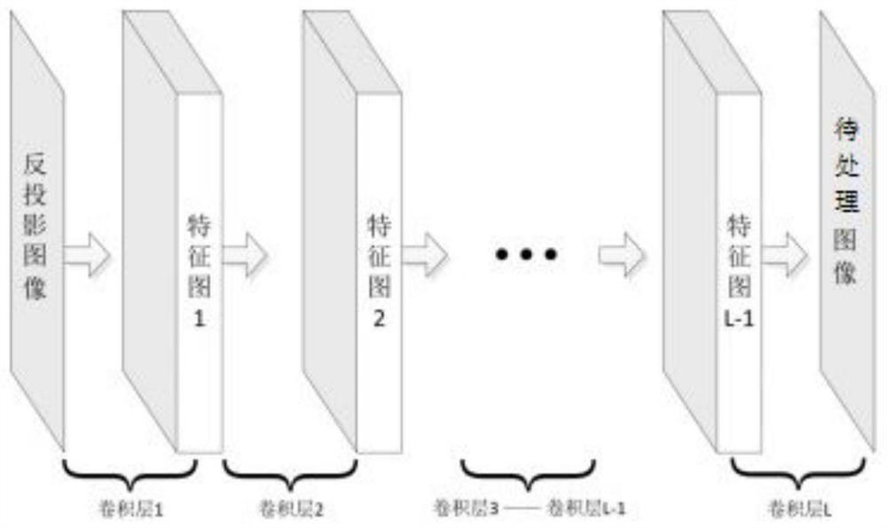 A CT image reconstruction method based on convolutional neural network