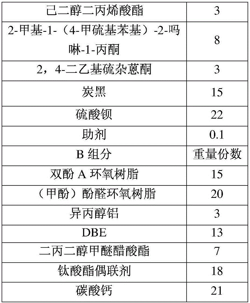 Light-sensitive ink and preparation method and application thereof