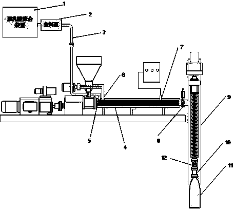 Method and device for directly preparing polylactic acid foam product from polylactic acid polymer melt