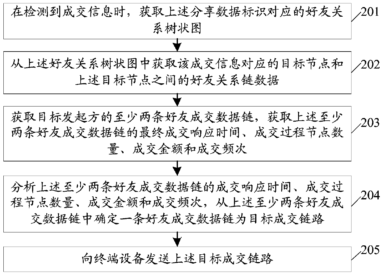 Data link generation method and device, server and storage medium