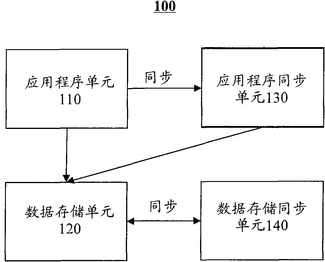 Integration equipment and method for improving availability of information system