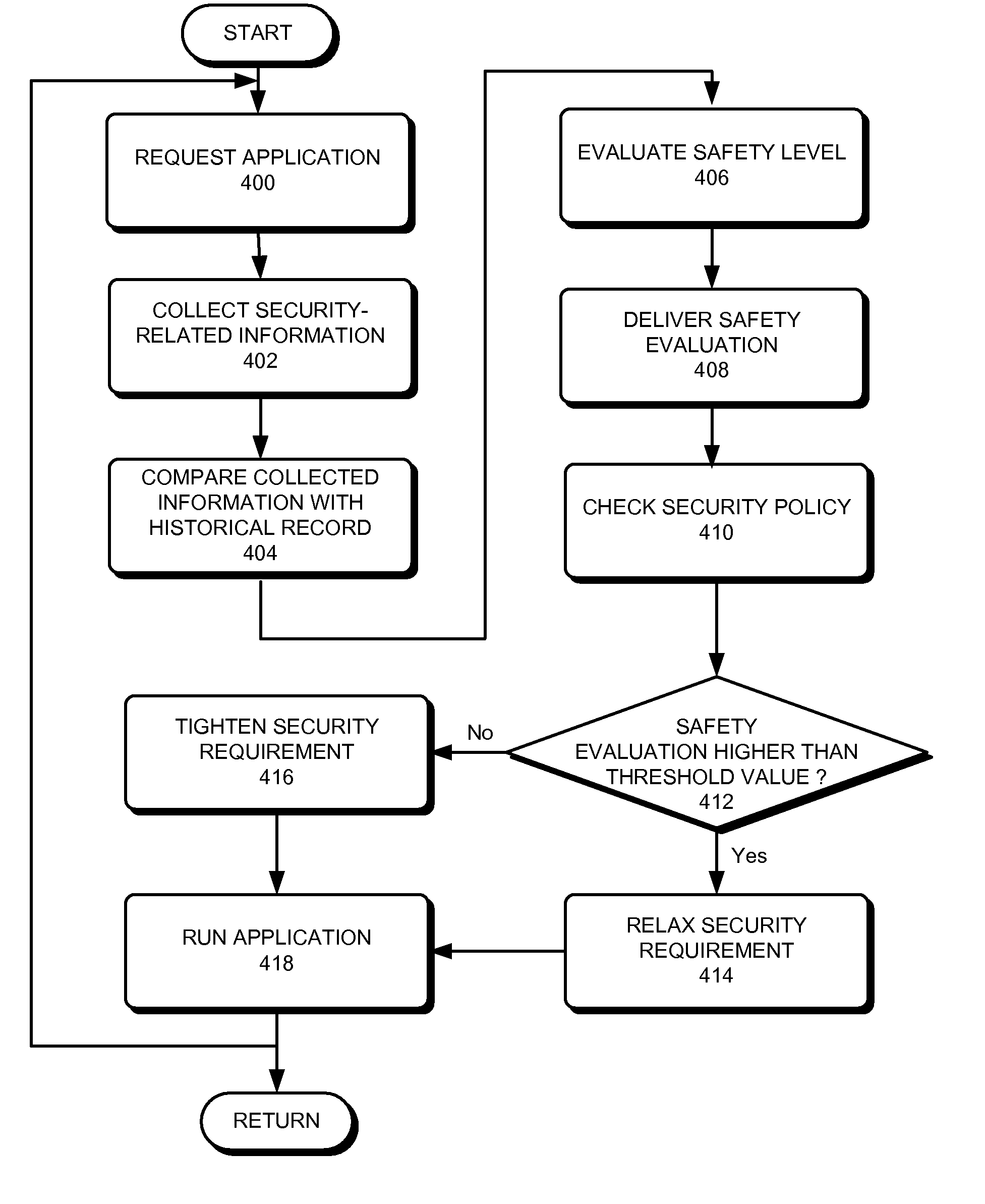 Adjusting security level of mobile device based on presence or absence of other mobile devices nearby