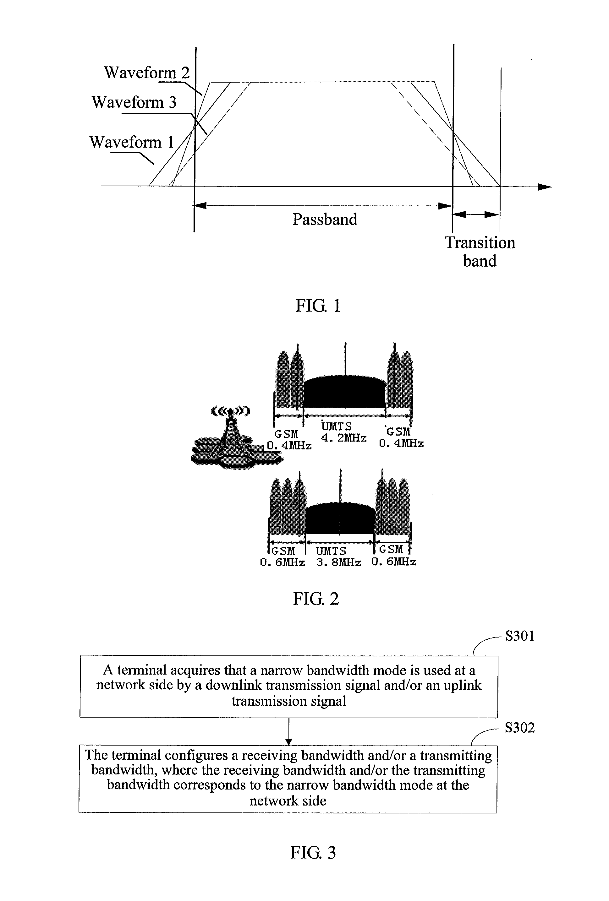 Bandwidth configuration method, device, and system